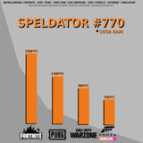 SPELDATOR AVANCERAD #770